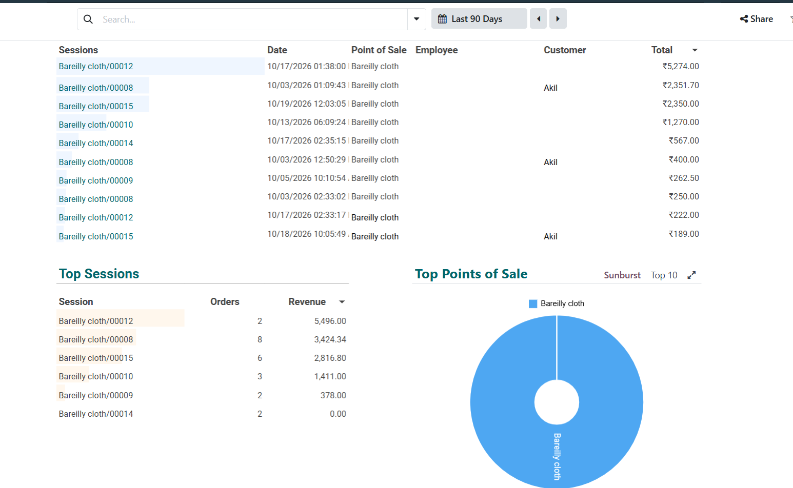 Easy Sales Reports & Daily Balances