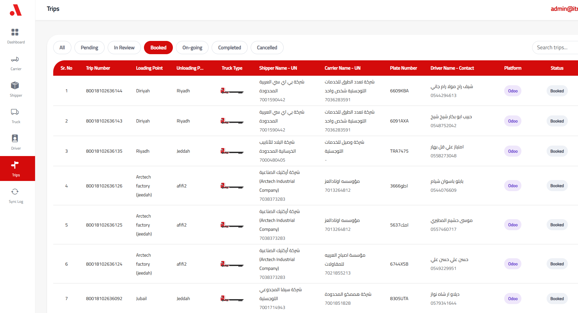 Central Admin Portal